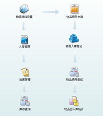 佛山市華躍計算機系統(tǒng) 計算機網(wǎng)絡信息管理與服務的專業(yè)實踐