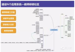 互聯網時代下的智慧校園整體解決方案 構建高效、安全的計算機網絡信息管理與服務體系